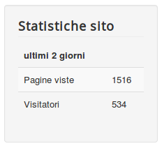 statistiche di Google Analytics